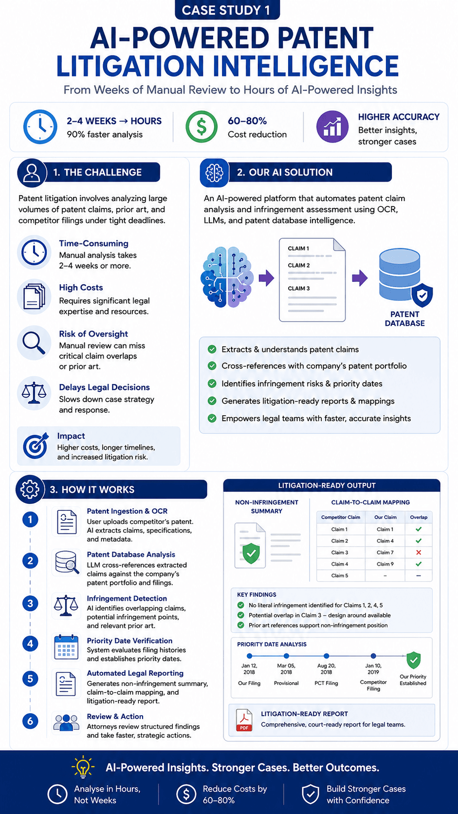 Agent Workflows(Legal) — Case Studies 1