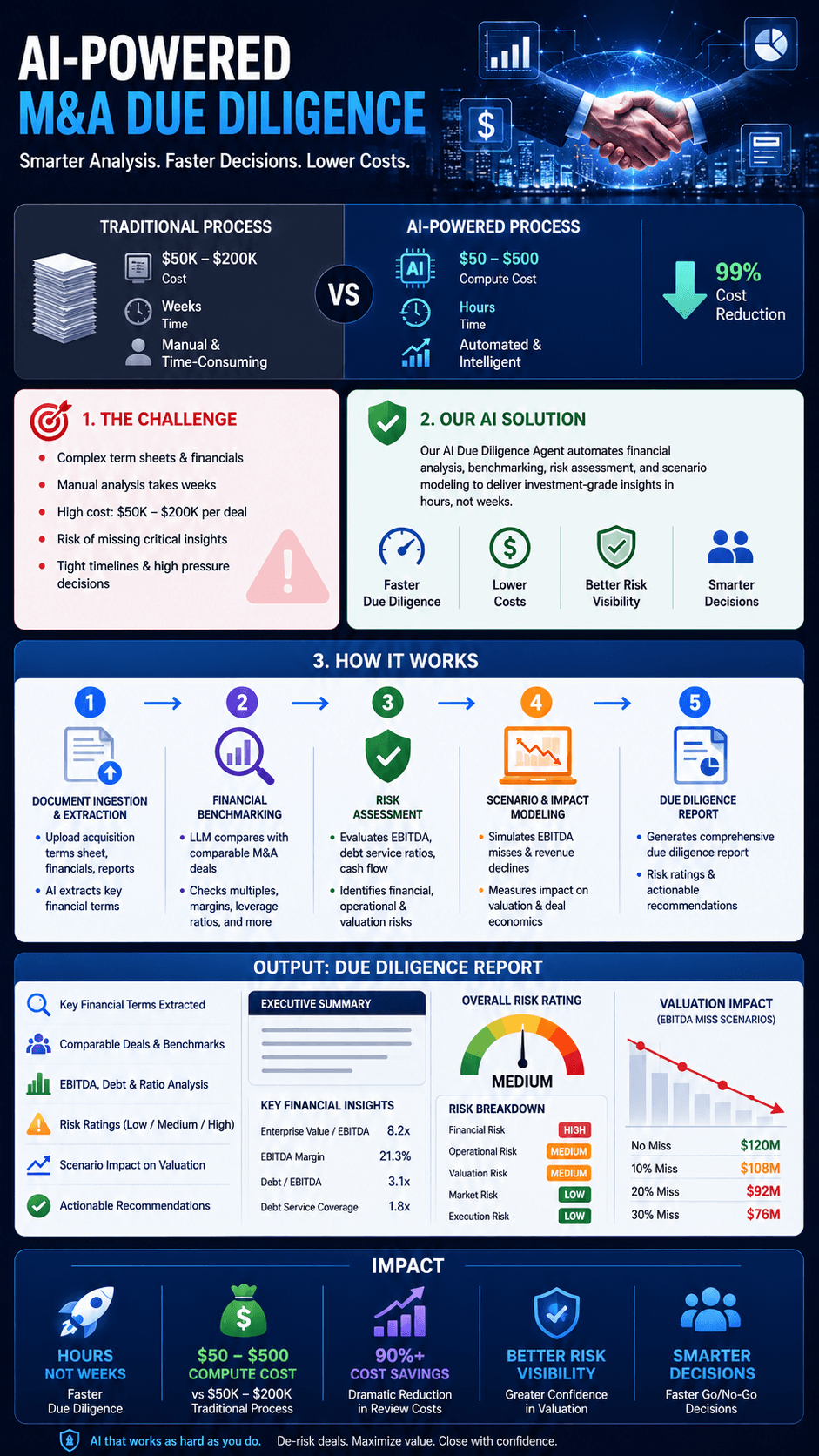 Agent Workflows(Finance) — Case Studies 2
