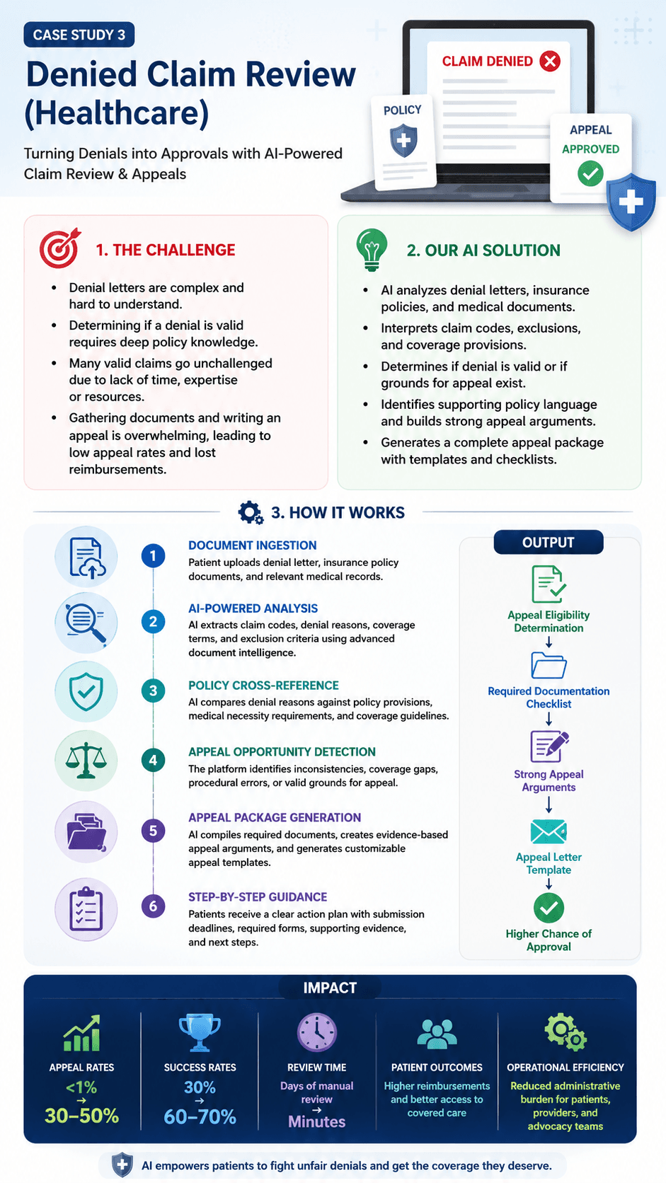 Agent Workflows(Healthcare) — Case Studies 3