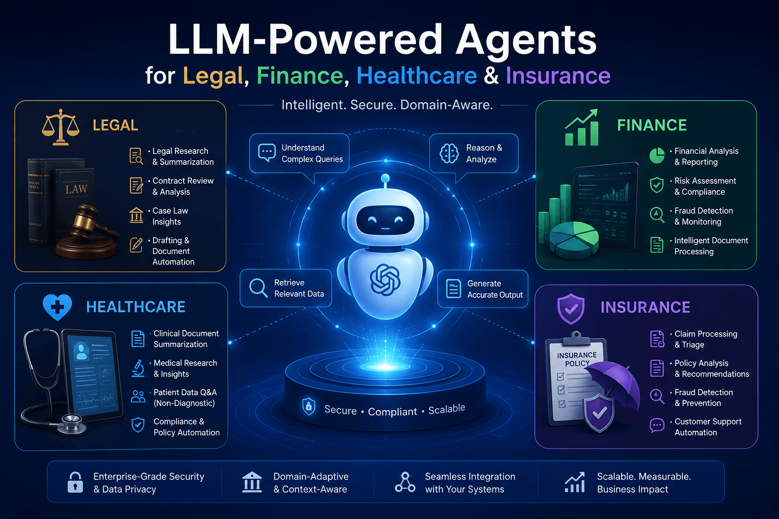 LLM-Powered Agents for Legal, Finance, Healthcare & Insurance