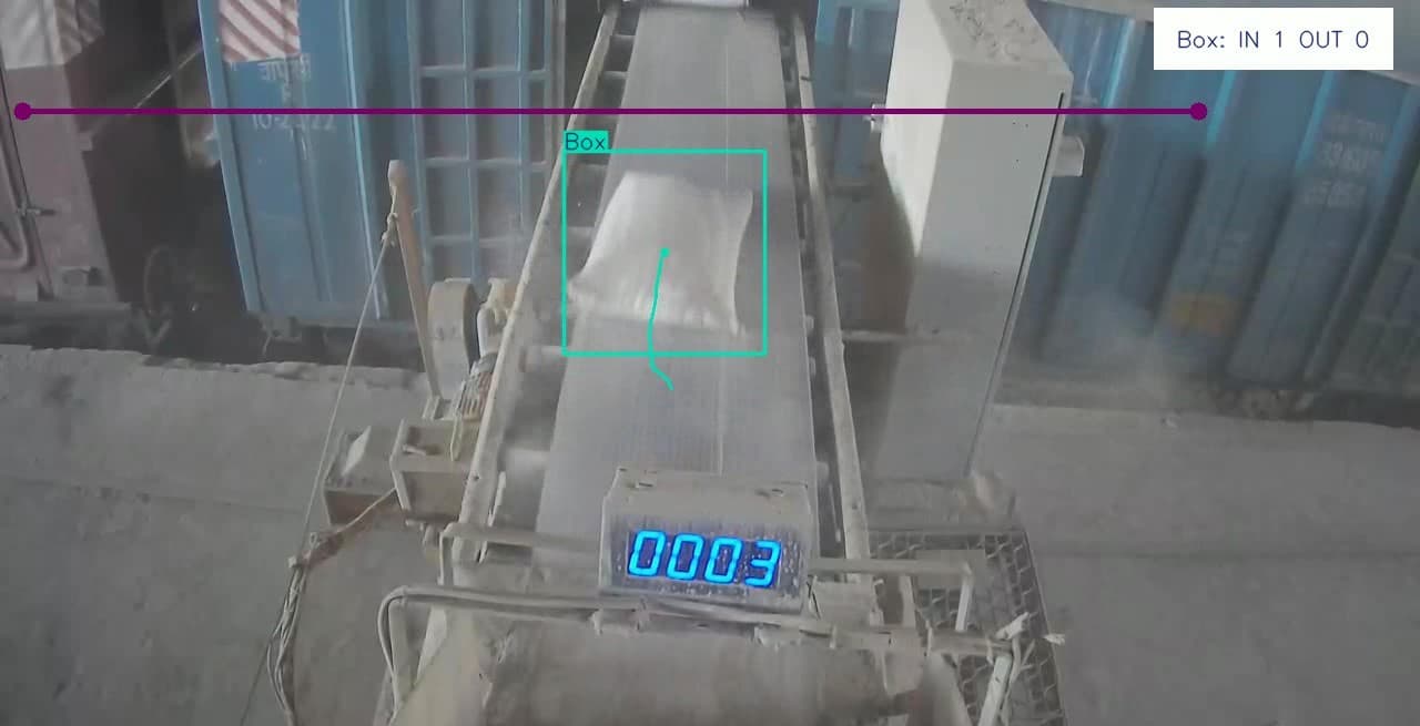 Intelligent Object Counting & Tracking