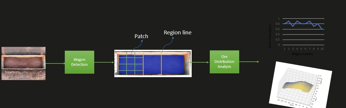 Drone-Based Site Monitoring & Inspection