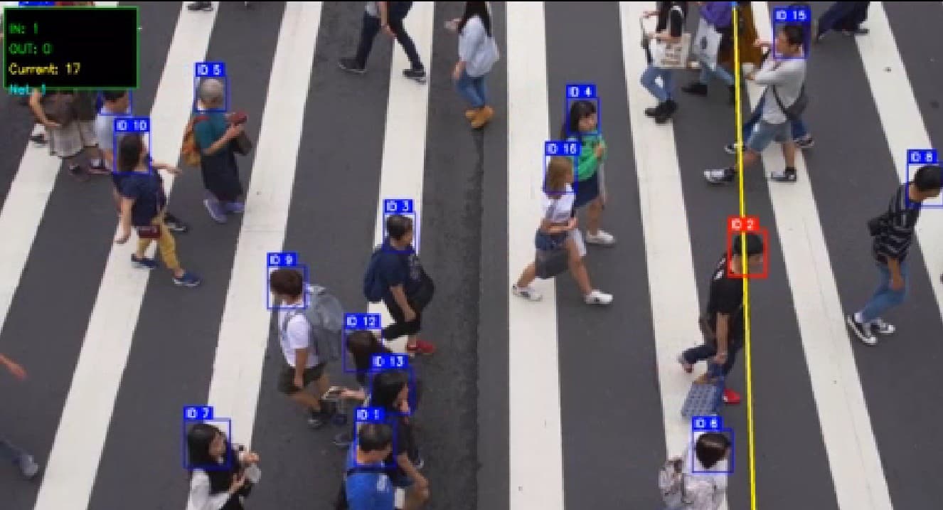 Intelligent People Counter & Footfall Analytics